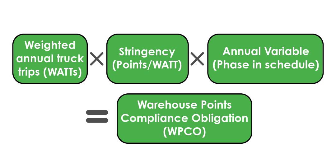 WPCO formula