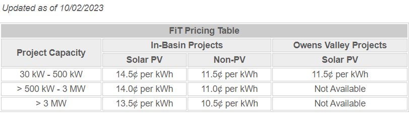LADWP FiT Pricing Table